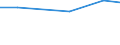 Insgesamt / Insgesamt / Betriebe mit einer außerbetrieblichen Erwerbstätigkeit / Betrieb / Griechenland