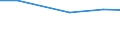 Insgesamt / Insgesamt / Betriebe mit einer außerbetrieblichen Erwerbstätigkeit / Betrieb / Slowenien