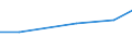 Insgesamt / Insgesamt / Betriebe mit einer außerbetrieblichen Erwerbstätigkeit / Betrieb / Schweden