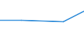 Insgesamt / Insgesamt / Betriebe mit Fremdenverkehr als andere Erwerbstätigkeit / Hektar / Tschechien