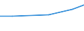 Insgesamt / Insgesamt / Betriebe mit Fremdenverkehr als andere Erwerbstätigkeit / Hektar / Griechenland