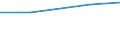 Insgesamt / Insgesamt / Betriebe mit Fremdenverkehr als andere Erwerbstätigkeit / Hektar / Spanien