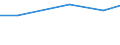 Insgesamt / Insgesamt / Betriebe mit Fremdenverkehr als andere Erwerbstätigkeit / Hektar / Italien