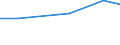 Economic size classes of holdings in European Size Unit (ESU): Total / Farm type: Total / Legal type of the holding: Total / Variable: Holdings with another gainful activity / Unit of measure: Hectare / Geopolitical entity (reporting): Greece