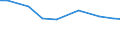 Agricultural area: Total / Variable: hold: Sole holder-manager - major other gainful activity / Geopolitical entity (reporting): Spain