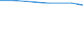 Total / hold:No. of holdings / Latvia