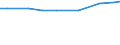 Total / hold:No. of holdings / United Kingdom