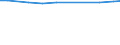 Total / hold:Sole holder holdings / Greece