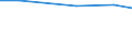 Total / hold:Sole holder holdings / Latvia