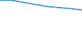 Total / hold:Sole holder holdings / Hungary