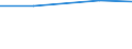 Total / hold:Sole holder holdings / Poland