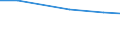 Total / hold:Sole holder holdings / Norway