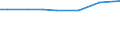 Total / hold:Sole holder holdings / United Kingdom