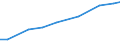 Total / hold:Legal persons or group holdings / Belgium