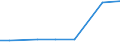 Total / hold:Legal persons or group holdings / France (metropolitan)