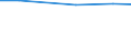 Total / hold:Legal persons or group holdings / Hungary