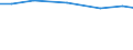 Total / hold:Legal persons or group holdings / Sweden