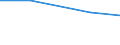 Total / hold:Sole holder-manager - major other gainful activity / Estonia