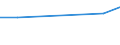 Inhaber welcher mehr Zeit in Anspruch nimmt für andere Erwerbstätigkeiten als für seinen eigenen Besitz / Insgesamt / Betriebe mit einer außerbetrieblichen Erwerbstätigkeit / Hektar / Lettland