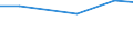 Inhaber welcher mehr Zeit in Anspruch nimmt für andere Erwerbstätigkeiten als für seinen eigenen Besitz / Insgesamt / Betriebe mit einer außerbetrieblichen Erwerbstätigkeit / Hektar / Norwegen