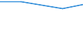 Holder spending more time on other gainful activities than on his own holding / Total / Holdings with another gainful activity / Standard gross margin (SGM) in economic size unit (ESU) / Estonia