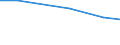 Inhaber welcher mehr Zeit in Anspruch nimmt für andere Erwerbstätigkeiten als für seinen eigenen Besitz / Insgesamt / Betriebe mit einer außerbetrieblichen Erwerbstätigkeit / Standarddeckungsbeitrag (SDB) in Europäischen Größeneinheiten (EGE) / Portugal