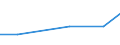 Inhaber welcher mehr Zeit in Anspruch nimmt für andere Erwerbstätigkeiten als für seinen eigenen Besitz / Insgesamt / Betriebe mit einer außerbetrieblichen Erwerbstätigkeit / Standarddeckungsbeitrag (SDB) in Europäischen Größeneinheiten (EGE) / Schweden