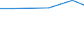 Holder spending more time on other gainful activities than on his own holding / Total / Holdings with another gainful activity / Standard gross margin (SGM) in economic size unit (ESU) / United Kingdom