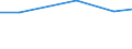 Inhaber welcher mehr Zeit in Anspruch nimmt für andere Erwerbstätigkeiten als für seinen eigenen Besitz / Insgesamt / Betriebe mit einer außerbetrieblichen Erwerbstätigkeit / Betrieb / Irland