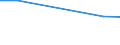 Holder spending more time on other gainful activities than on his own holding / Total / Holdings with another gainful activity / Holding / Latvia