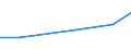 Inhaber welcher mehr Zeit in Anspruch nimmt für andere Erwerbstätigkeiten als für seinen eigenen Besitz / Insgesamt / Betriebe mit einer außerbetrieblichen Erwerbstätigkeit / Betrieb / Schweden