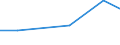 Inhaber welcher mehr Zeit in Anspruch nimmt für andere Erwerbstätigkeiten als für seinen eigenen Besitz / Insgesamt / Betriebe mit Fremdenverkehr als andere Erwerbstätigkeit / Hektar / Griechenland