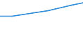 Sex: Total / Age class: Total / Variable: Holdings with another gainful activity / Unit of measure: Standard gross margin (SGM) in economic size unit (ESU) / Geopolitical entity (reporting): Denmark