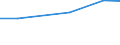 Sex: Total / Age class: Total / Variable: Holdings with another gainful activity / Unit of measure: Standard gross margin (SGM) in economic size unit (ESU) / Geopolitical entity (reporting): Greece