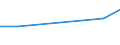 Sex: Total / Age class: Total / Variable: Holdings with another gainful activity / Unit of measure: Standard gross margin (SGM) in economic size unit (ESU) / Geopolitical entity (reporting): Latvia