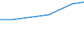Sex: Total / Age class: Total / Variable: Holdings with another gainful activity / Unit of measure: Standard gross margin (SGM) in economic size unit (ESU) / Geopolitical entity (reporting): Luxembourg