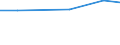 Sex: Total / Age class: Total / Variable: Holdings with another gainful activity / Unit of measure: Standard gross margin (SGM) in economic size unit (ESU) / Geopolitical entity (reporting): Finland