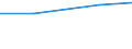 Sex: Total / Age class: Total / Variable: Holdings with tourism as other gainful activity / Unit of measure: Hectare / Geopolitical entity (reporting): Spain