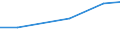 Insgesamt / Insgesamt / Betriebe mit einer außerbetrieblichen Erwerbstätigkeit / Hektar / Luxemburg