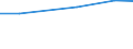 Insgesamt / Insgesamt / Betriebe mit einer außerbetrieblichen Erwerbstätigkeit / Hektar / Finnland