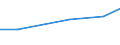 Insgesamt / Insgesamt / Betriebe mit einer außerbetrieblichen Erwerbstätigkeit / Hektar / Schweden