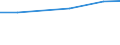 Insgesamt / Insgesamt / Betriebe mit einer außerbetrieblichen Erwerbstätigkeit / Hektar / Vereinigtes Königreich