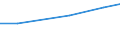 Insgesamt / Insgesamt / Betriebe mit einer außerbetrieblichen Erwerbstätigkeit / Standarddeckungsbeitrag (SDB) in Europäischen Größeneinheiten (EGE) / Dänemark