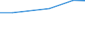 Insgesamt / Insgesamt / Betriebe mit einer außerbetrieblichen Erwerbstätigkeit / Standarddeckungsbeitrag (SDB) in Europäischen Größeneinheiten (EGE) / Griechenland