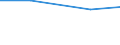 Insgesamt / Insgesamt / Betriebe mit einer außerbetrieblichen Erwerbstätigkeit / Standarddeckungsbeitrag (SDB) in Europäischen Größeneinheiten (EGE) / Zypern