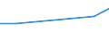 Insgesamt / Insgesamt / Betriebe mit einer außerbetrieblichen Erwerbstätigkeit / Standarddeckungsbeitrag (SDB) in Europäischen Größeneinheiten (EGE) / Lettland