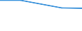 Insgesamt / Insgesamt / Betriebe mit einer außerbetrieblichen Erwerbstätigkeit / Standarddeckungsbeitrag (SDB) in Europäischen Größeneinheiten (EGE) / Litauen