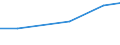 Insgesamt / Insgesamt / Betriebe mit einer außerbetrieblichen Erwerbstätigkeit / Standarddeckungsbeitrag (SDB) in Europäischen Größeneinheiten (EGE) / Luxemburg