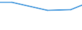 Insgesamt / Insgesamt / Betriebe mit einer außerbetrieblichen Erwerbstätigkeit / Standarddeckungsbeitrag (SDB) in Europäischen Größeneinheiten (EGE) / Slowenien