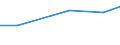 Insgesamt / Insgesamt / Betriebe mit einer außerbetrieblichen Erwerbstätigkeit / Standarddeckungsbeitrag (SDB) in Europäischen Größeneinheiten (EGE) / Schweden